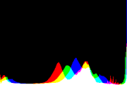 histogram