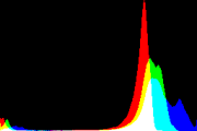 histogram