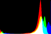 histogram