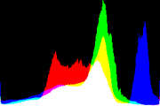 histogram