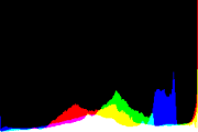 histogram