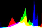 histogram