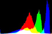 histogram