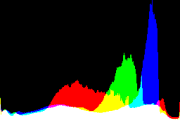 histogram