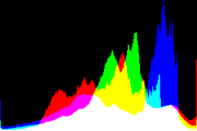 histogram