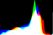 histogram