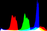 histogram