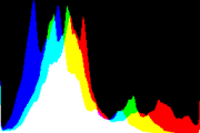 histogram