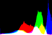 histogram