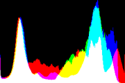 histogram