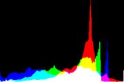 histogram