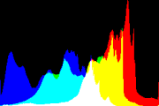 histogram