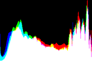 histogram