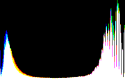 histogram