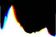 histogram