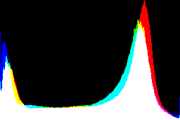 histogram