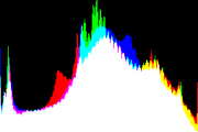 histogram