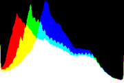 histogram