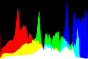 histogram