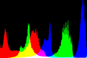 histogram