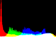 histogram