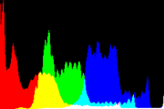 histogram