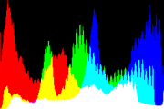 histogram