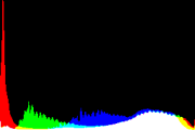 histogram