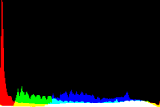 histogram