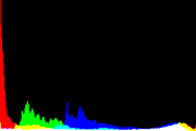 histogram