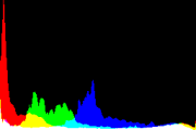 histogram