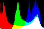 histogram