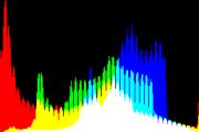 histogram