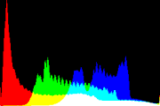 histogram