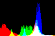 histogram