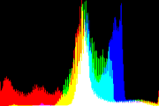 histogram