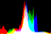 histogram