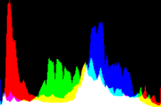 histogram