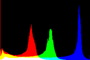 histogram