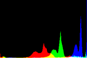 histogram