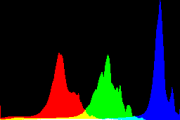 histogram