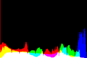 histogram