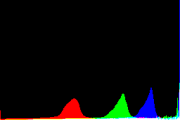 histogram