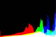 histogram