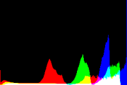 histogram