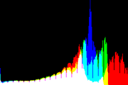 histogram