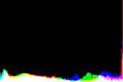 histogram