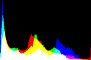 histogram