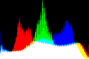 histogram