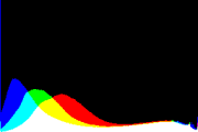 histogram